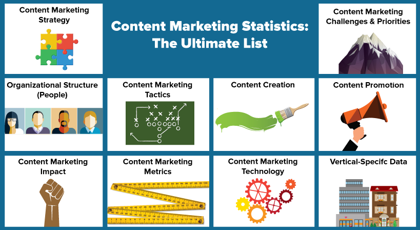 content-marketing-statistics-the-ultimate-list