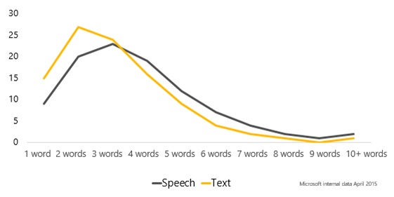 Effective SEO Trends