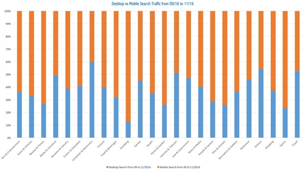 Effective SEO Trends